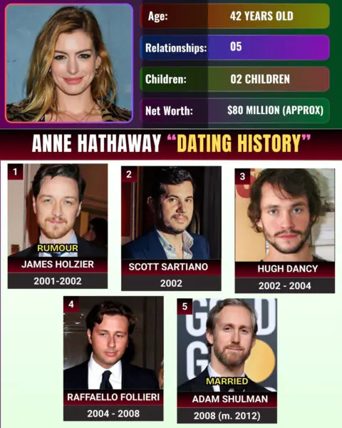 Anne Hathaway Family Anne Hathaway Family