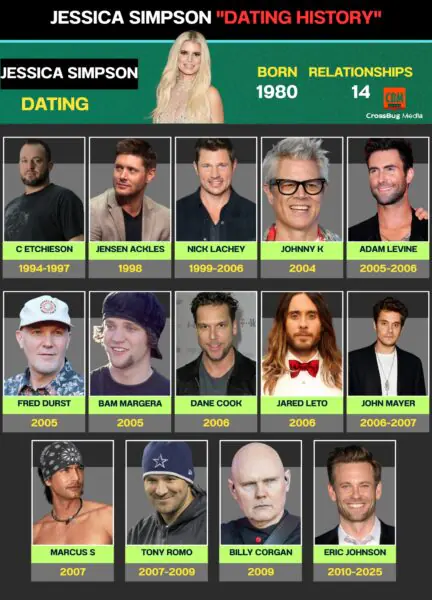 Jessica Simpson Family 2