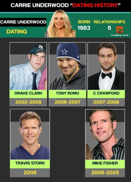 Carrie Underwood Family