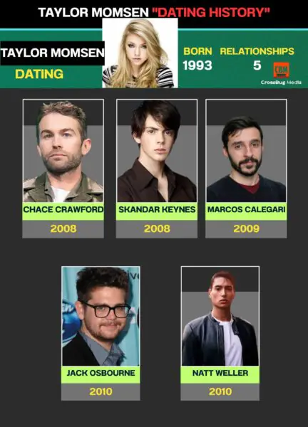 Taylor Momsen Family Taylor Momsen Family