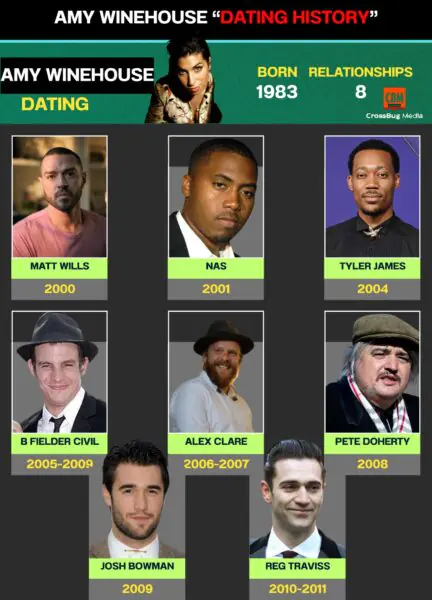 Amy Winehouse Family