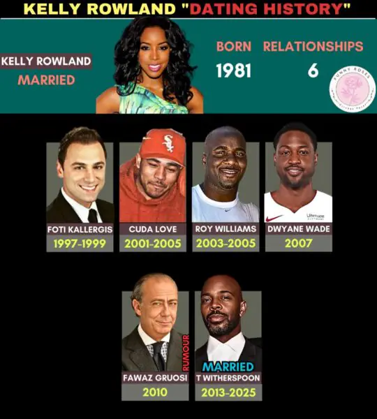 Kelly Rowland Family