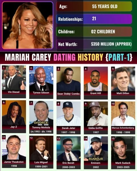 Mariah Carey Family