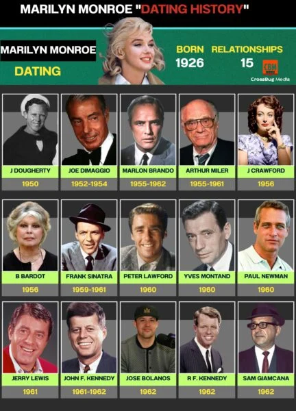 Marilyn Monroe Family Marilyn Monroe Family
