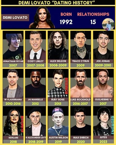 Demi Lovato Family