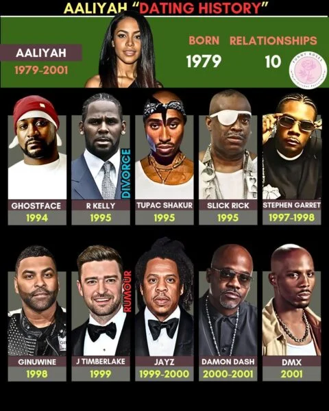 Aaliyah Family