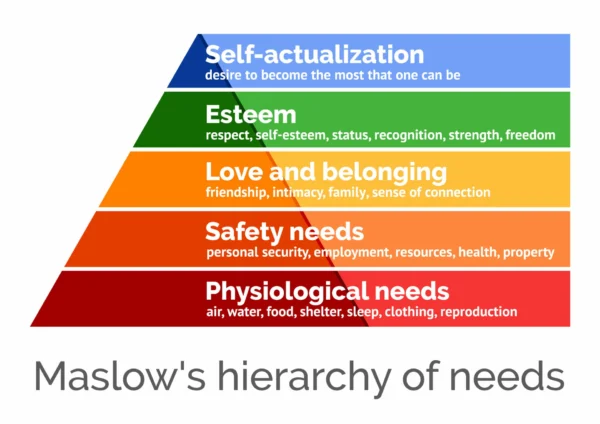 Abraham Maslow Family 2 Abraham Maslow Family 2